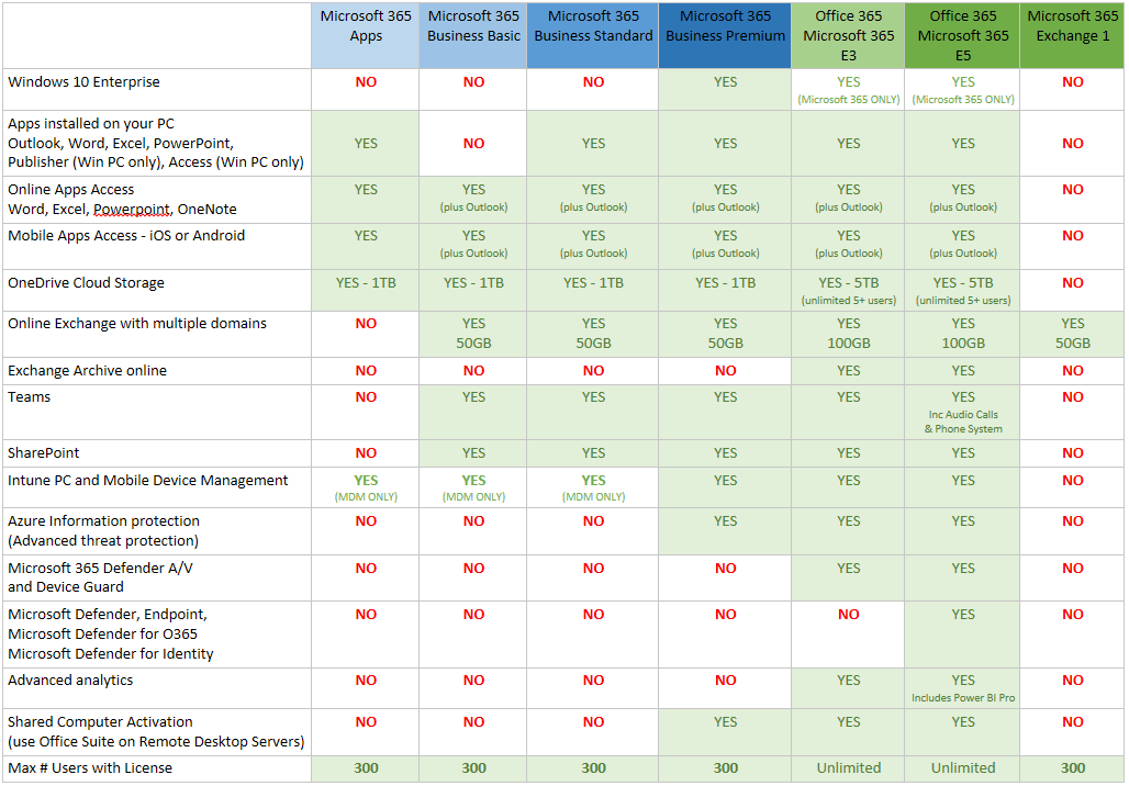 Microsoft 365 Licensing Pretty Clever Consulting microsoft-365-licensing-pretty-clever-consulting