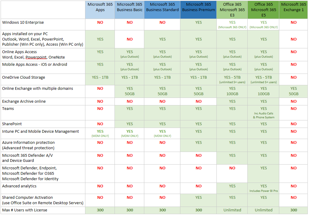 Microsoft 365 Licensing | Pretty Clever Consulting